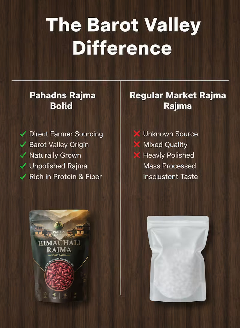 Pahadi Rajma: Authentic Himalayan Kidney Beans